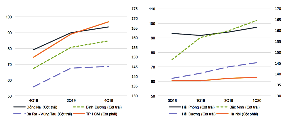 Bất động sản công nghiệp hưởng lợi nhờ COVID-19 ảnh 2