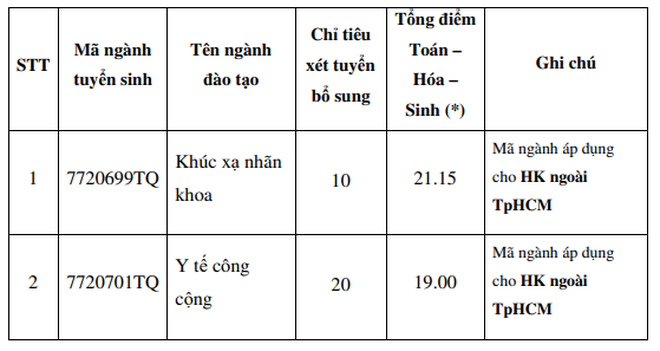 Khối ngành Sức khỏe “đua nhau” xét tuyển bổ sung ảnh 1