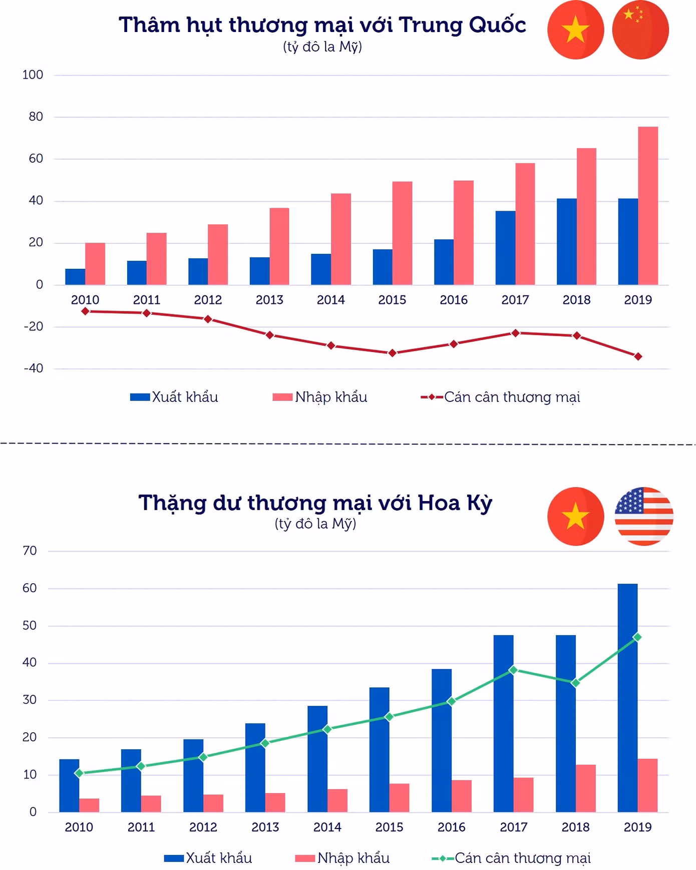 EVFTA: Cửa ngõ mới cho đa dạng hóa thị trường ảnh 2