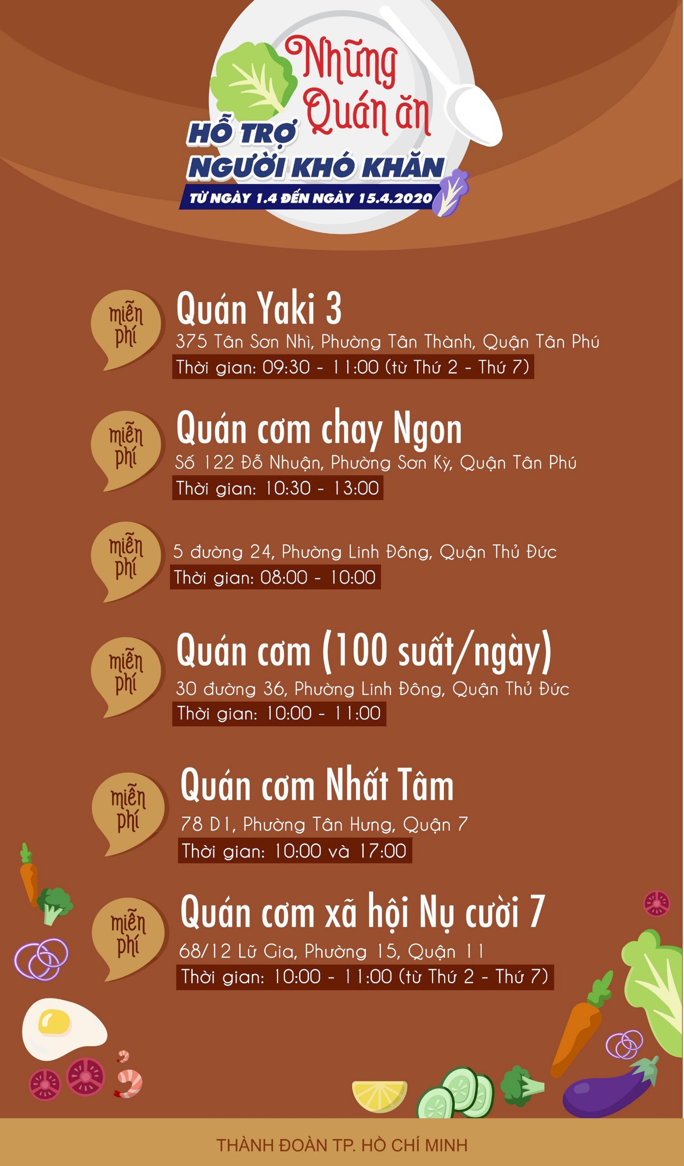 Tặng nhu yếu phẩm trị giá 1 tỷ đồng cho người nghèo bị ảnh hưởng vì COVID-19 ảnh 5