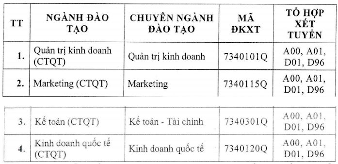 Trường ĐH Tài chính Marketing công bố điểm sàn xét tuyển ảnh 3