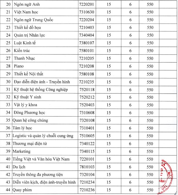 Trường ĐH Nguyễn Tất Thành công bố điểm xét tuyển bằng cách thi tốt nghiệp ảnh 2