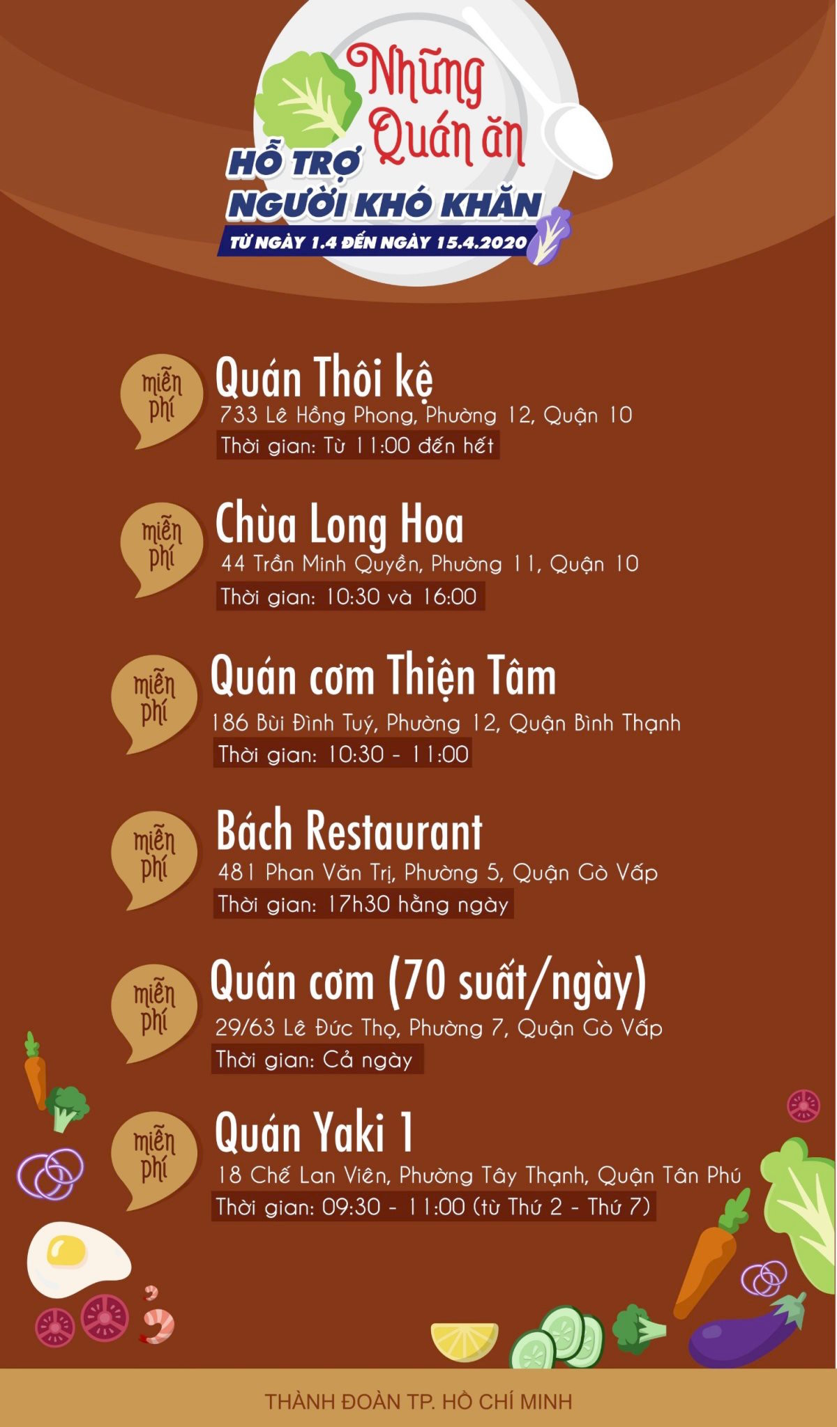 Tặng nhu yếu phẩm trị giá 1 tỷ đồng cho người nghèo bị ảnh hưởng vì COVID-19 ảnh 2