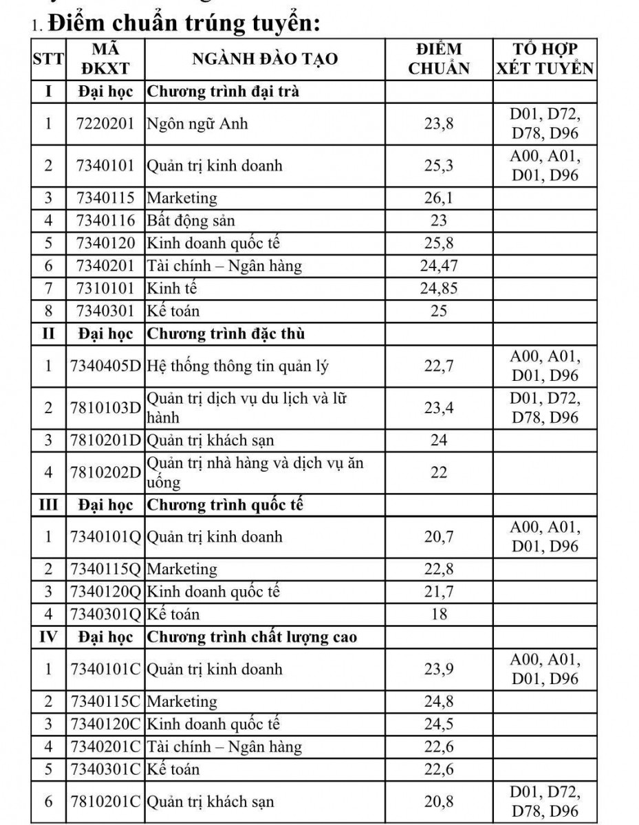 Điểm chuẩn trường ĐH Tài chính Marketing cao nhất 26,1 điểm ảnh 1