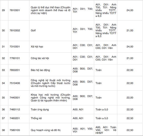 Điểm sàn trường ĐH Tôn Đức Thắng cao nhất 30 điểm ảnh 4