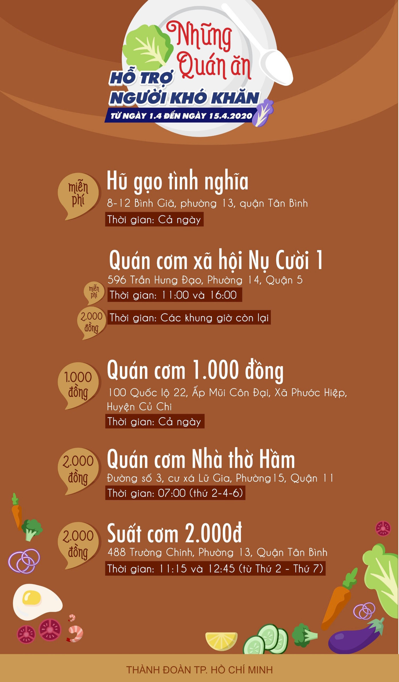 Tặng nhu yếu phẩm trị giá 1 tỷ đồng cho người nghèo bị ảnh hưởng vì COVID-19 ảnh 4