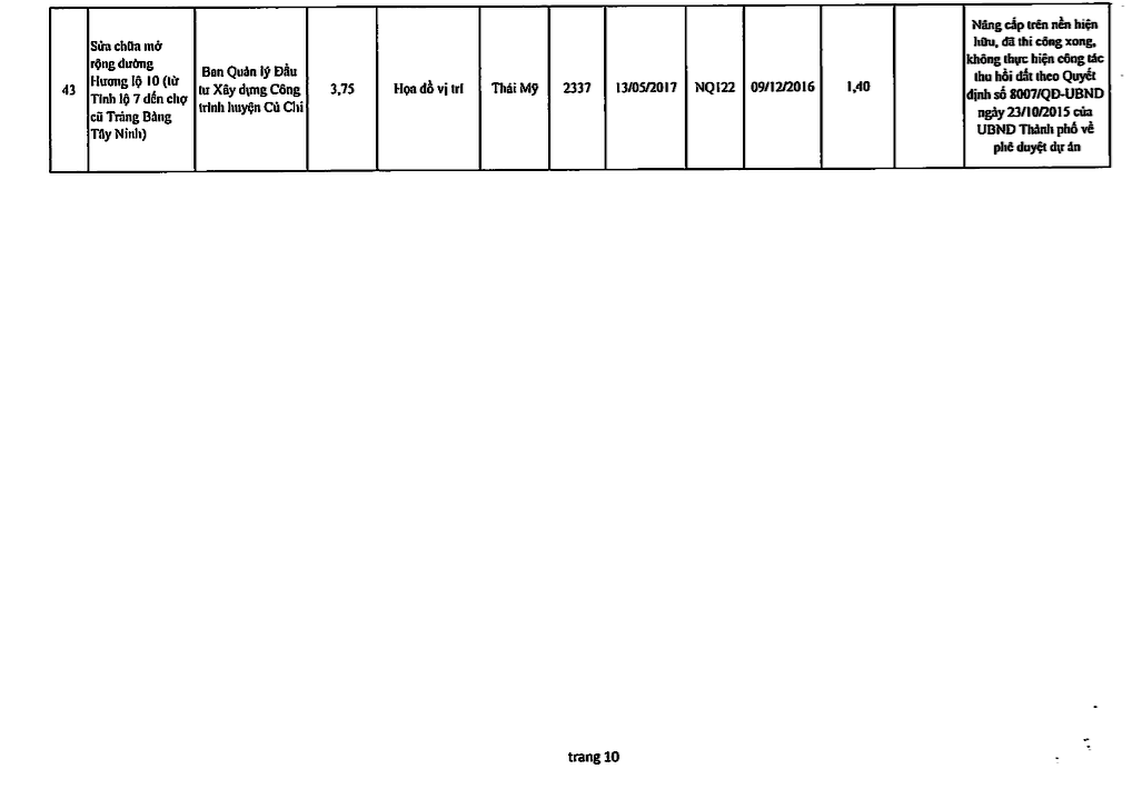 Chi tiết 61 dự án ôm đất bỏ hoang bị 'khai tử' ở TPHCM ảnh 11
