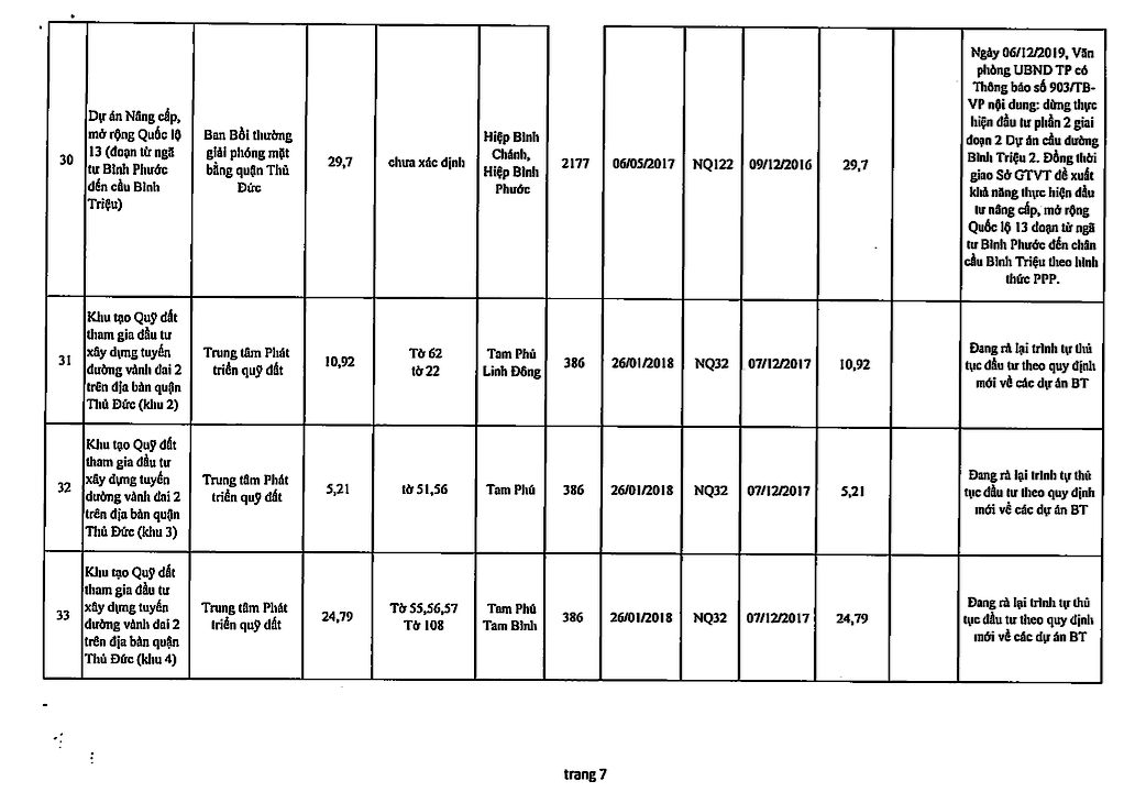 Chi tiết 61 dự án ôm đất bỏ hoang bị 'khai tử' ở TPHCM ảnh 8