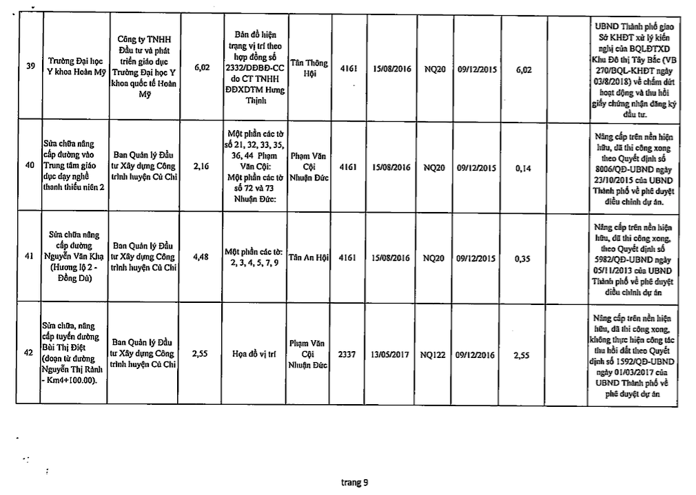 Chi tiết 61 dự án ôm đất bỏ hoang bị 'khai tử' ở TPHCM ảnh 10