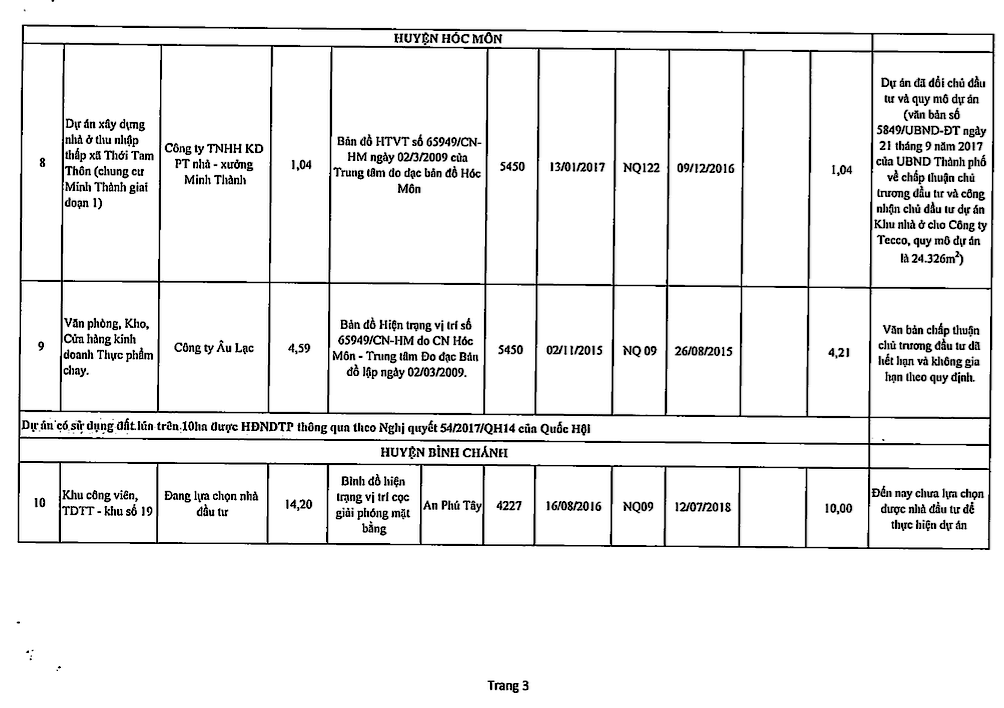 Chi tiết 61 dự án ôm đất bỏ hoang bị 'khai tử' ở TPHCM ảnh 16