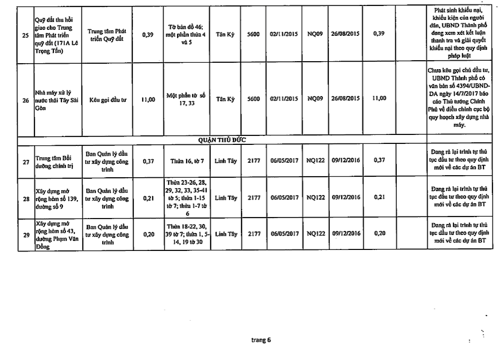 Chi tiết 61 dự án ôm đất bỏ hoang bị 'khai tử' ở TPHCM ảnh 7