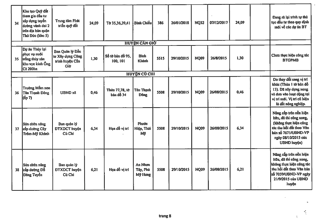 Chi tiết 61 dự án ôm đất bỏ hoang bị 'khai tử' ở TPHCM ảnh 9