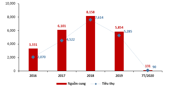 Bất động sản Đà Nẵng 'ngấm đòn' vì dịch COVID-19 ảnh 1