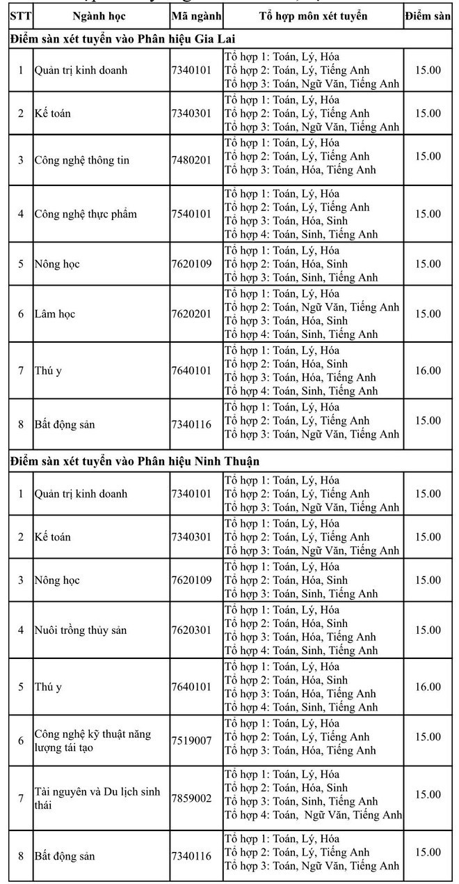 Điểm sàn của trường ĐH Nông Lâm TP. HCM bao nhiêu? ảnh 4