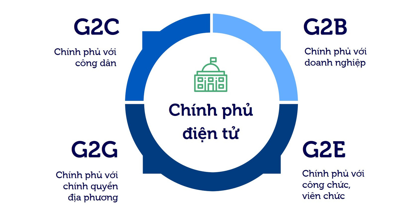 Việt Nam sẽ hưởng lợi từ các sáng kiến Chính phủ điện tử ảnh 1