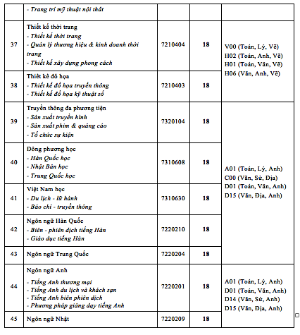 Trường ĐH Công nghệ TP. HCM công bố điểm nhận hồ sơ xét tuyển điểm thi tốt nghiệp ảnh 5