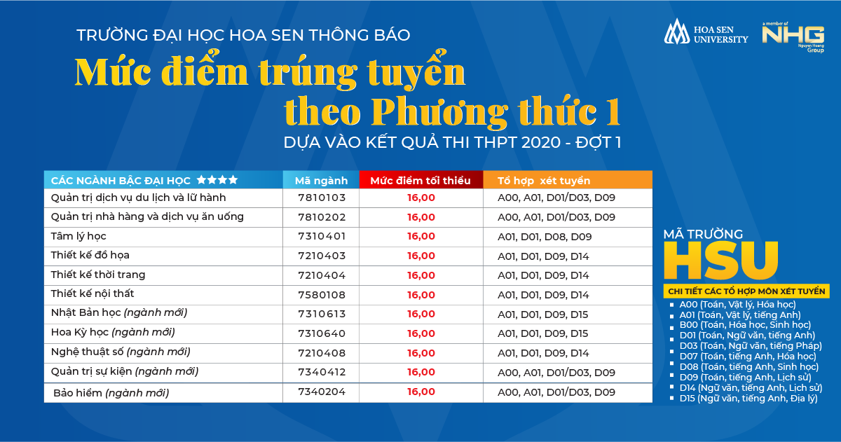 Trường ĐH Hoa Sen công bố điểm chuẩn ảnh 2