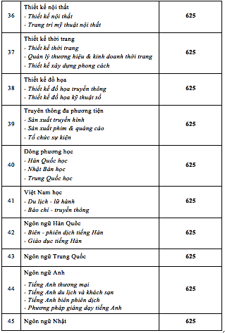 Trường ĐH Công nghệ TP. HCM công bố điểm nhận hồ sơ thi đánh giá năng lực ảnh 5