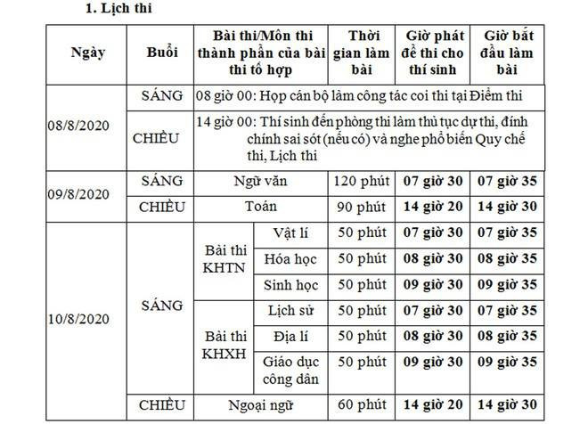 Chi tiết thời gian làm bài, lịch thi tốt nghiệp THPT 2020 ảnh 1