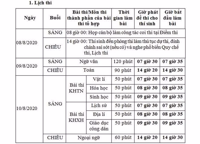Chi tiết thời gian làm bài, lịch thi tốt nghiệp THPT 2020 ảnh 1