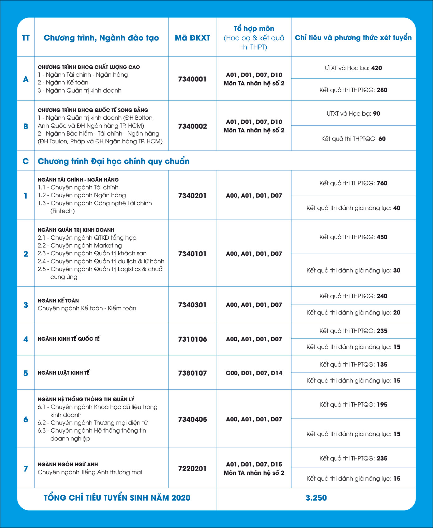 Trường ĐH Ngân hàng TP. HCM dành 150 chỉ tiêu xét tuyển bằng thi đánh giá năng lực ảnh 1