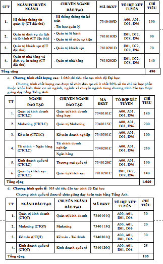 Trường ĐH Tài chính Marketing còn gần 3.000 chỉ tiêu tuyển sinh ảnh 2