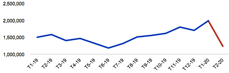 Khách sạn trong nước ế ẩm giữa 'điểm nóng' dịch COVID-19 ảnh 1