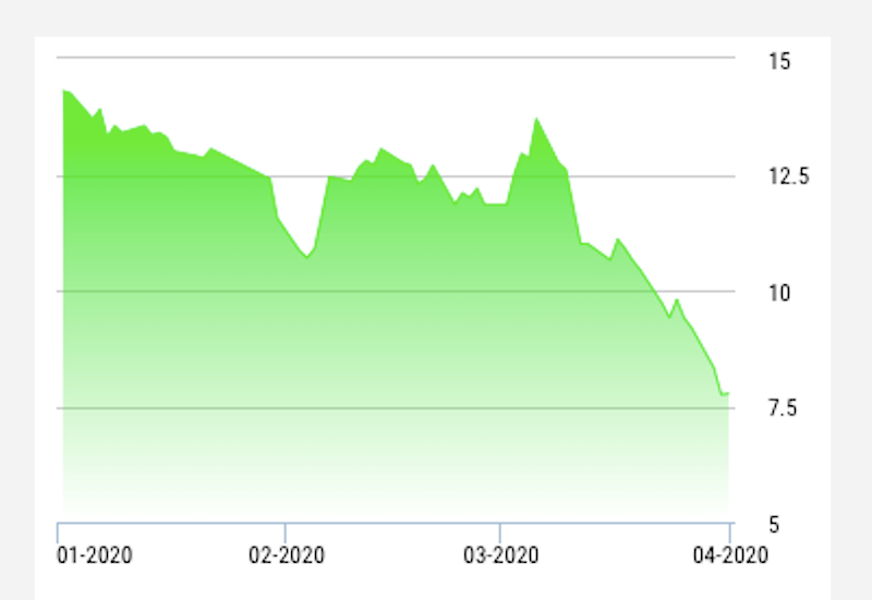 COVID-19 thổi bay hàng ngàn tỷ đồng vốn hóa của doanh nghiệp địa ốc ảnh 1