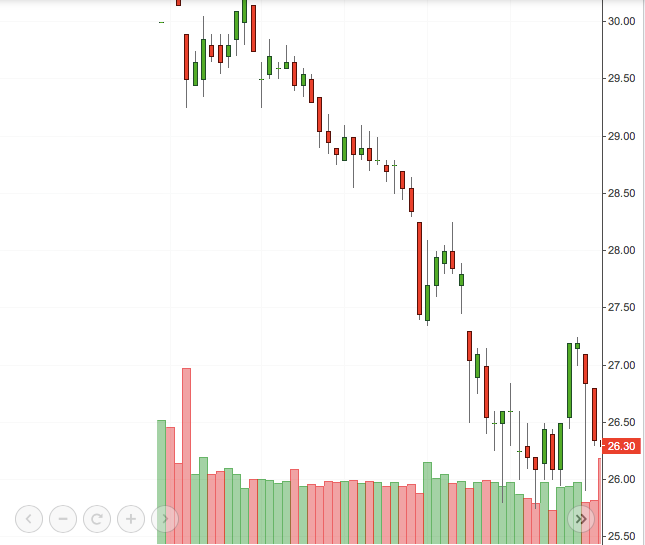 COVID-19 thổi bay hàng ngàn tỷ đồng vốn hóa của doanh nghiệp địa ốc ảnh 2