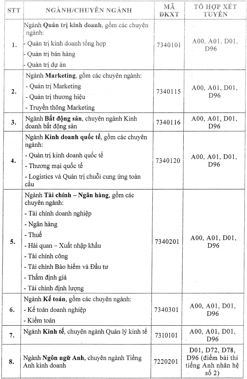 Trường ĐH Tài chính Marketing công bố điểm sàn xét tuyển ảnh 1