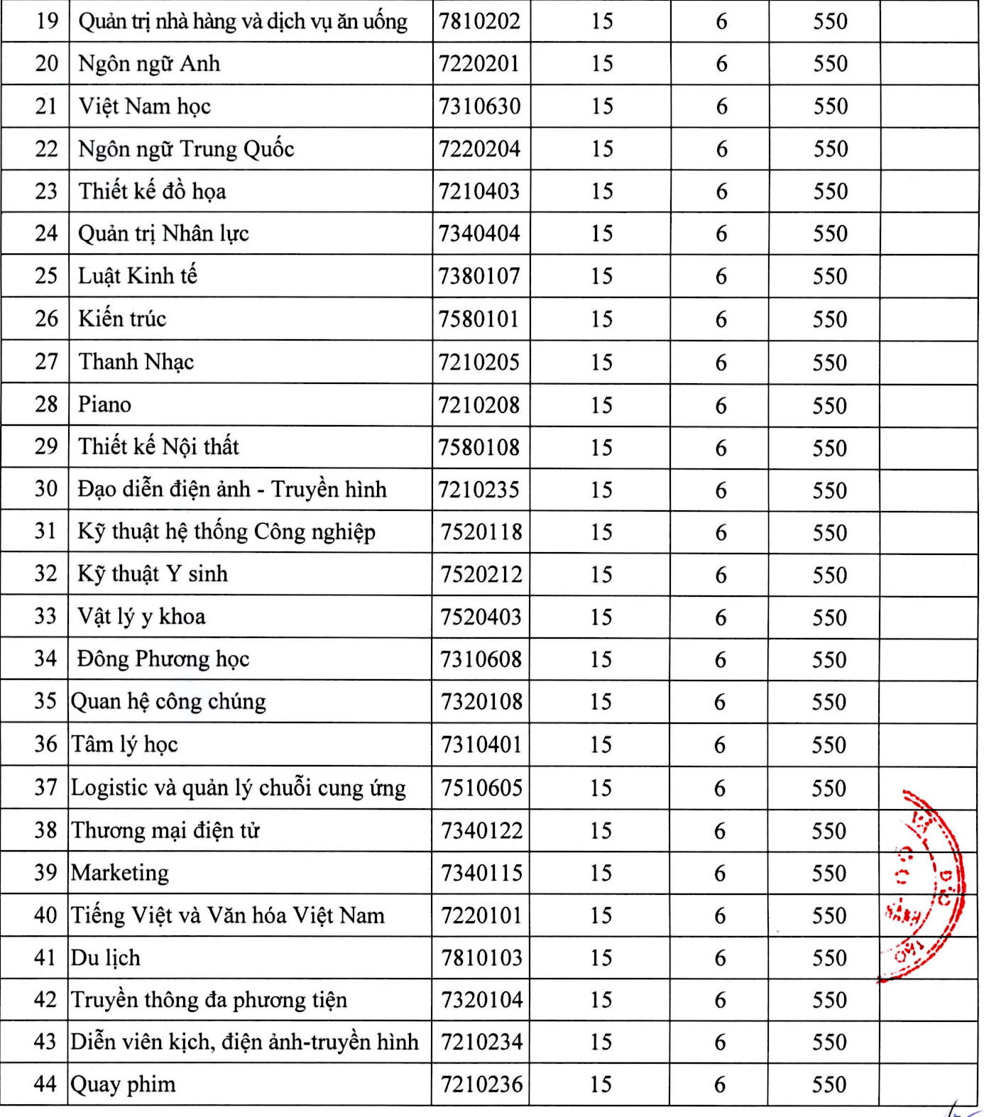Trường ĐH Nguyễn Tất Thành công bố điểm sàn khối ngành Sức khỏe năm 2020 ảnh 2