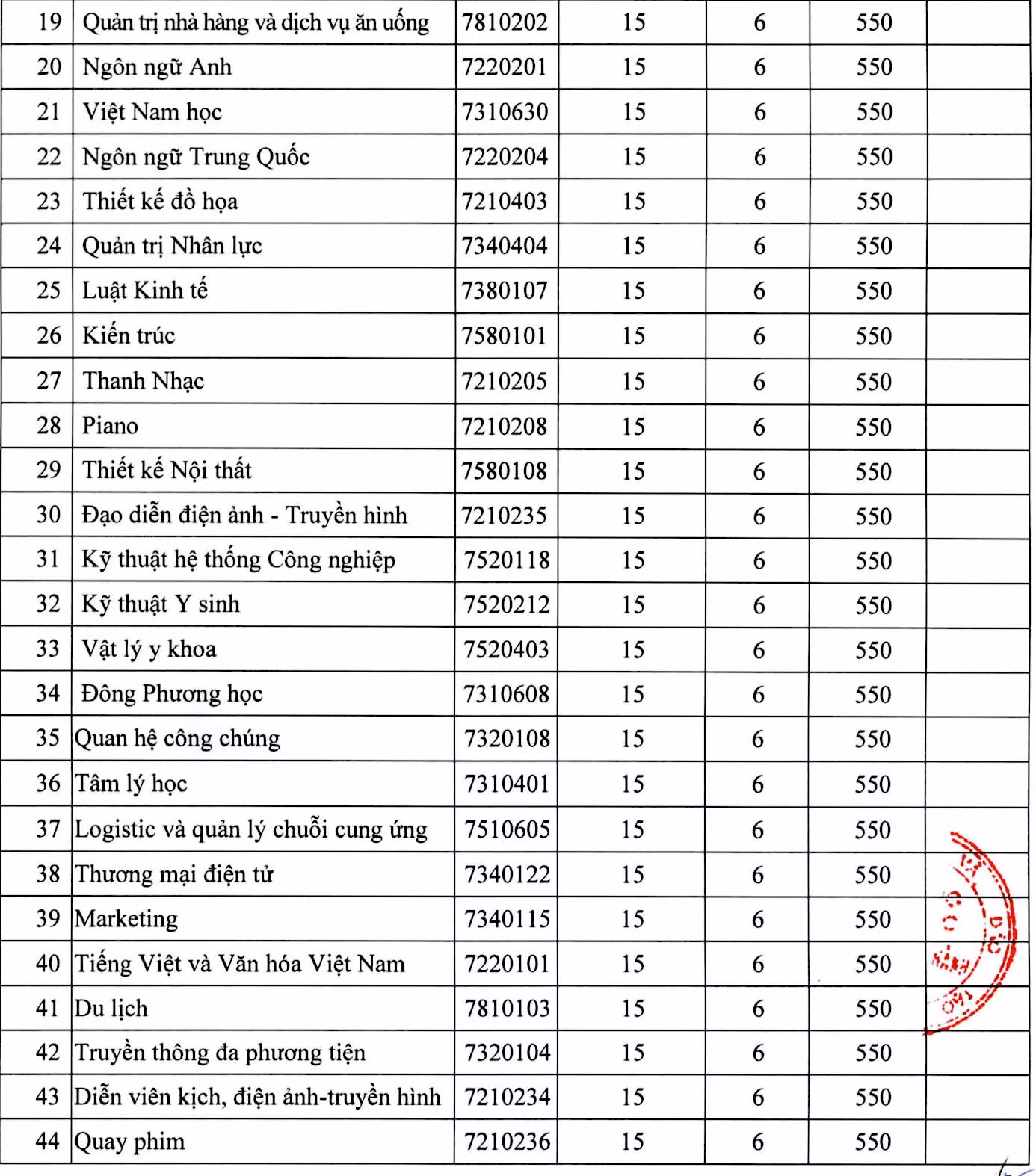 Trường ĐH Nguyễn Tất Thành công bố điểm sàn khối ngành Sức khỏe năm 2020 ảnh 2