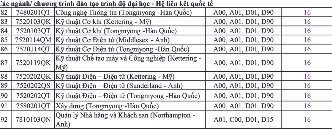 Điểm chuẩn Trường ĐH Sư phạm Kỹ thuật TP. HCM: Cao nhất 27 điểm ảnh 3