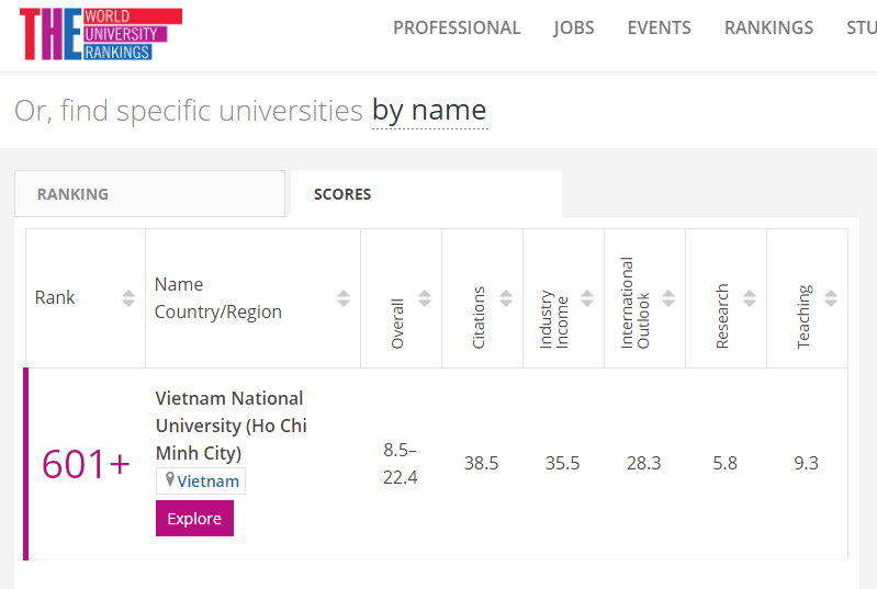 Nhiều ngành học của ĐHQG TP. HCM lọt top 601 - 800 thế giới ảnh 1