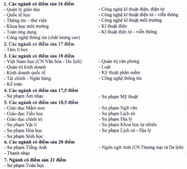 Điểm sàn trường ĐH Sài Gòn từ 16 - 21 điểm ảnh 1