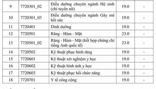Trường ĐH Y dược TP. HCM công bố điểm sàn ảnh 2