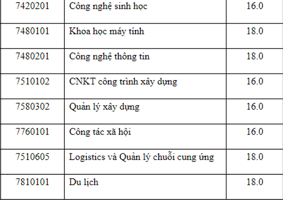 Trường ĐH Mở TP. HCM nhận hồ sơ xét tuyển: 16-19 điểm ảnh 3