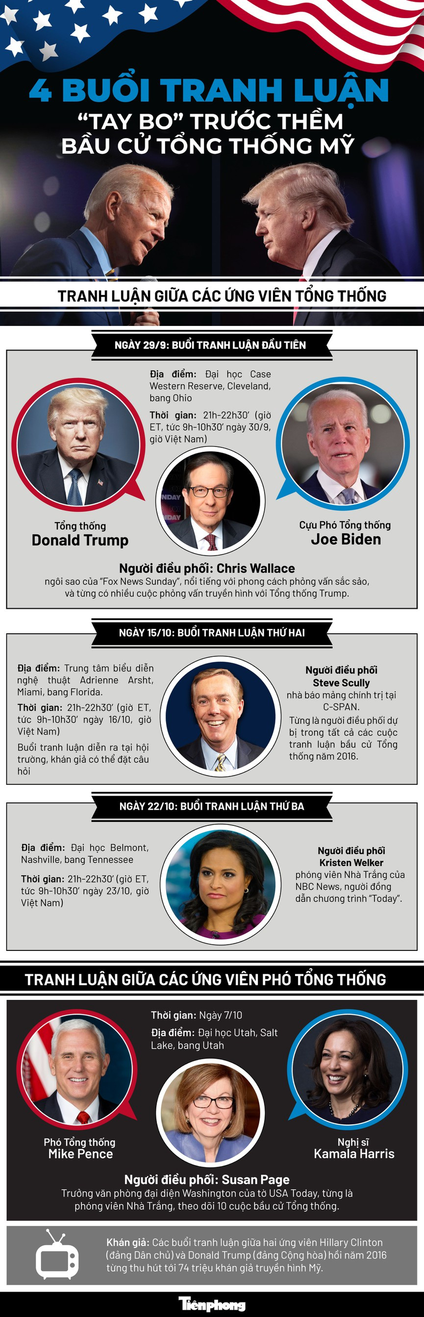 Ông Biden sẽ đến buổi tranh luận thứ hai cả khi ông Trump không thể góp mặt ảnh 1