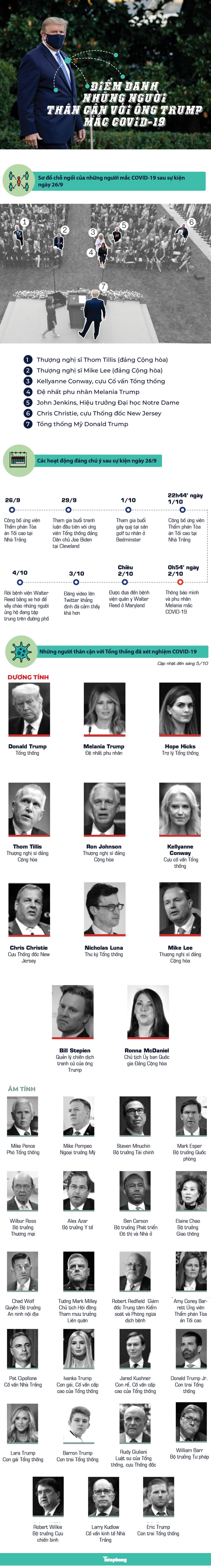 Nhà Trắng giấu tin trưởng bộ phận an ninh mắc COVID-19 nặng ảnh 1