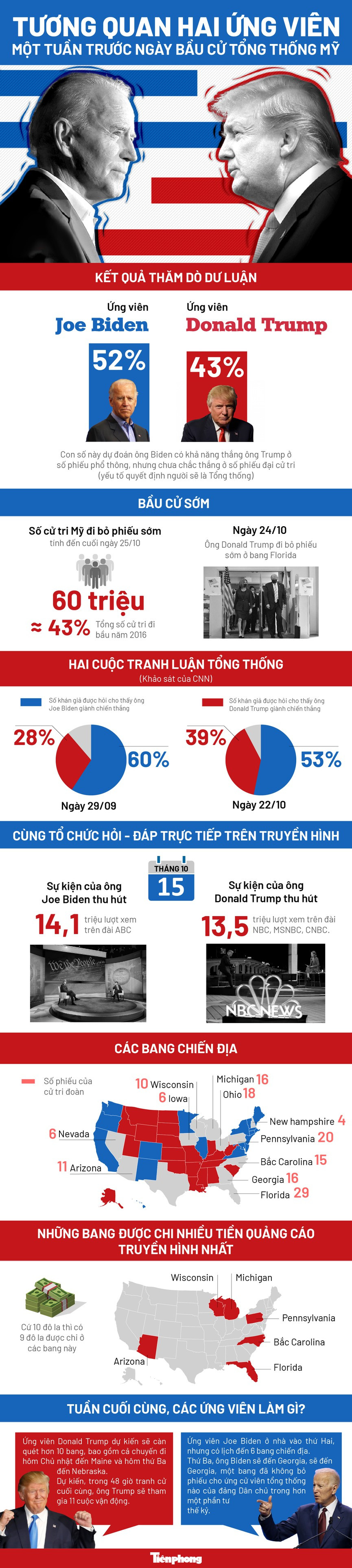 9 kịch bản của cuộc bầu cử Tổng thống Mỹ năm 2020 ảnh 1