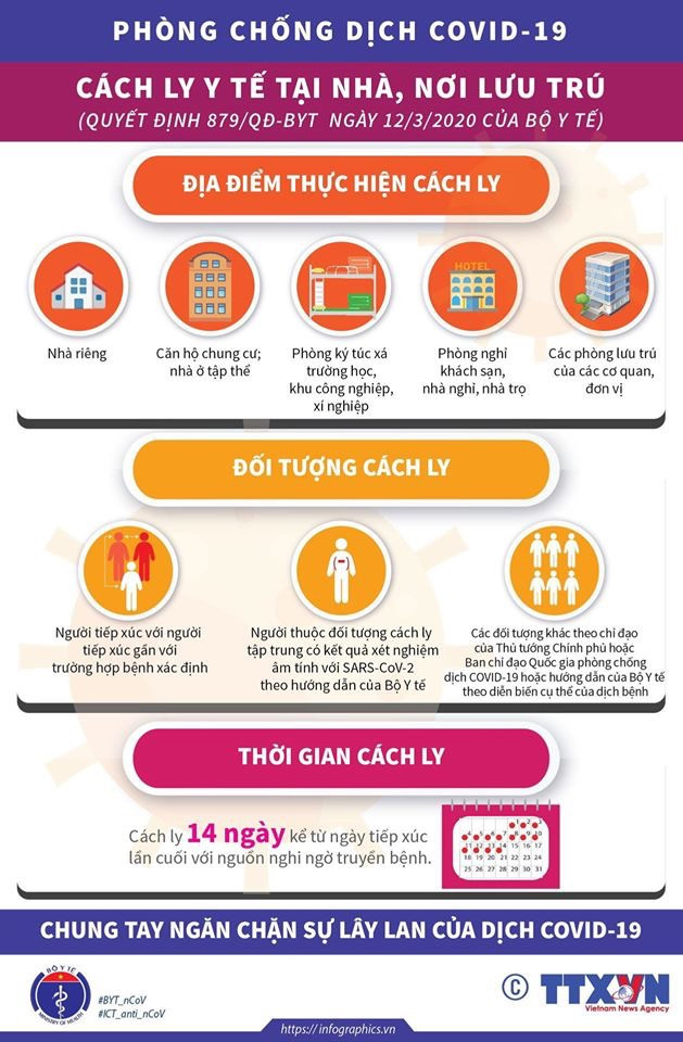 Người bị cách ly cần tuân thủ nghiêm điều này để chống lây nhiễm Covid-19 ảnh 3