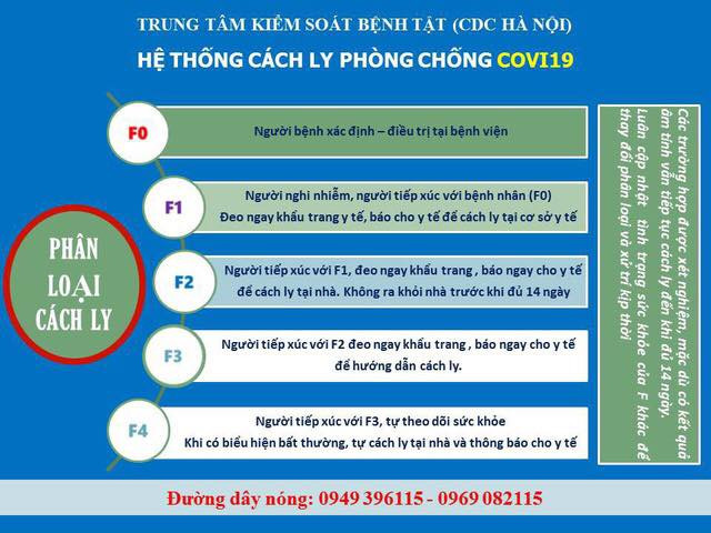 Sơ đồ phân loại cách ly người nhiễm Covid-19, nghi nhiễm hoặc tiếp xúc gần ảnh 1