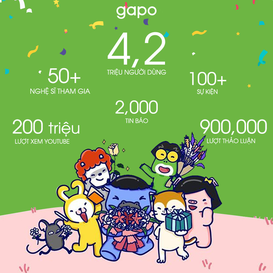Mạng xã hội Gapo cán mốc hơn 4 triệu người dùng sau 1 năm ra mắt ảnh 5