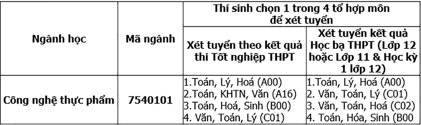 Học ngành Công nghệ Thực phẩm đảm bảo cho xã hội thực phẩm sạch, an toàn ảnh 5