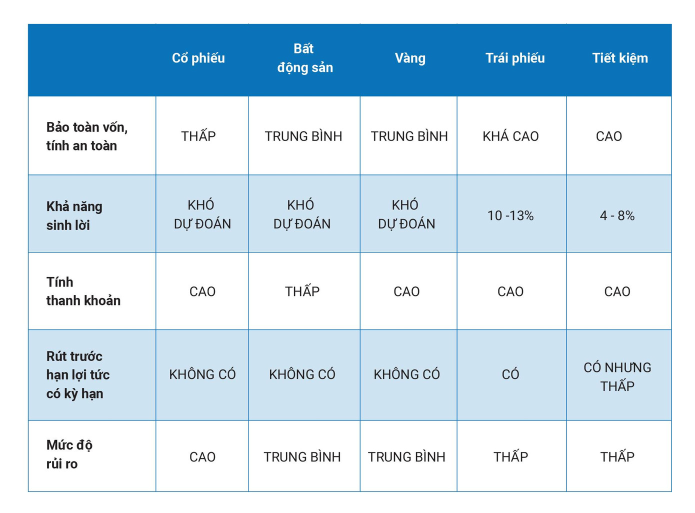 Gợi ý giải pháp đầu tư hấp dẫn, an toàn cho người về hưu ảnh 2