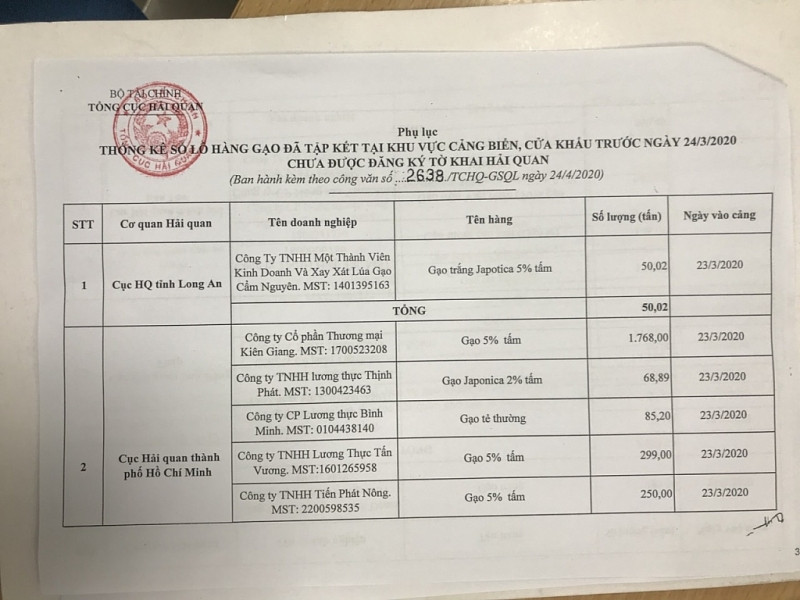 Từ 0 giờ ngày 25/4, mở tờ khai xuất khẩu gạo tồn ở cảng ảnh 1