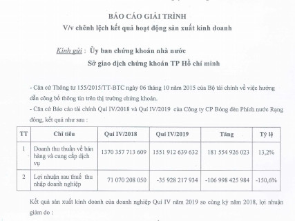 Sau vụ cháy nhà kho, Rạng Đông lỗ gần 36 tỷ đồng ảnh 1