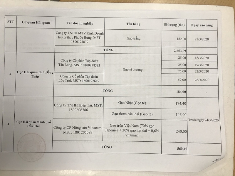 Từ 0 giờ ngày 25/4, mở tờ khai xuất khẩu gạo tồn ở cảng ảnh 2