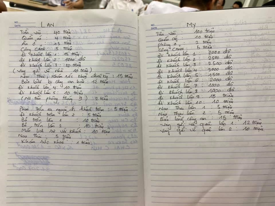 Thu Quỳnh công khai giá ‘đi khách’ của My Sói ở Thiên Thai ảnh 1