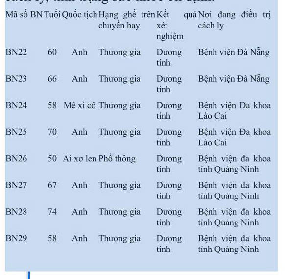 Việt Nam có thêm 8 ca nhiễm Covid-19 ảnh 1